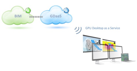 BIM connected with GDaaS gives best of both worlds
